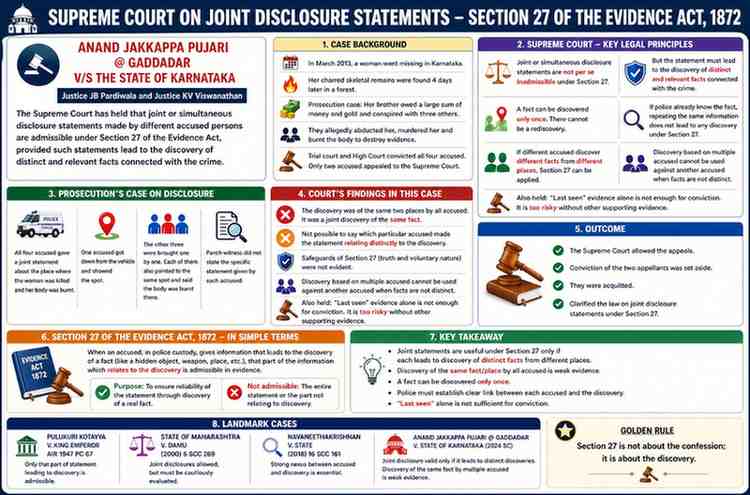 Joint Disclosure under Section 27: Supreme Court Draws Clear Limits on Admissibility
